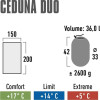 Спальний мішок High Peak Ceduna Duo, синій