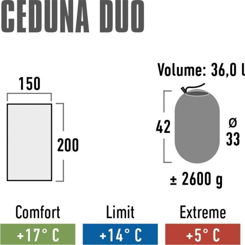 Спальний мішок High Peak Ceduna Duo, синій