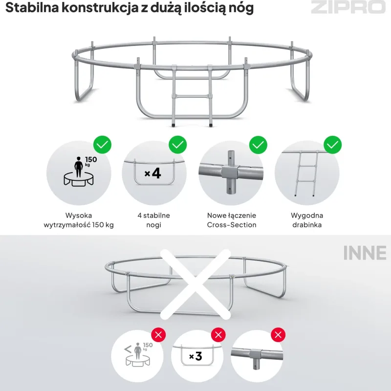 Батут Zipro Jump Pro із внутрішньою сіткою 8FT (252 см) Батут Zipro Jump Pro із внутрішньою сіткою 8FT (252 см)